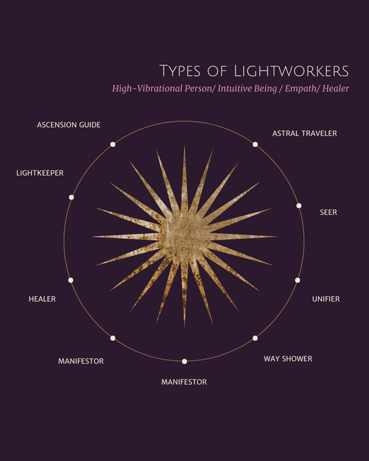 Astrology and Natal Charts